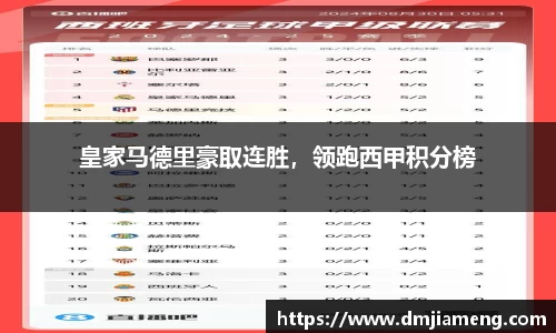 皇家马德里豪取连胜，领跑西甲积分榜