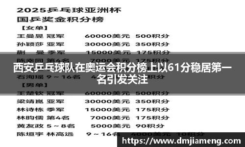 西安乒乓球队在奥运会积分榜上以61分稳居第一名引发关注